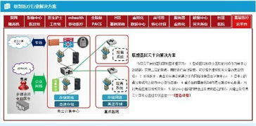 海內外手機巨頭競逐智慧醫療 華為、小米、蘋果的技術戰略與布局