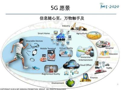 通信專業(yè)技術(shù) 助力信息時代發(fā)展的核心引擎