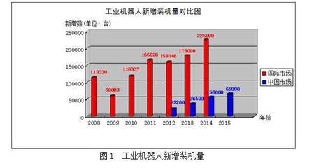 京津冀工業(yè)機(jī)器人及其自動化系統(tǒng)應(yīng)用與發(fā)展調(diào)研報(bào)告